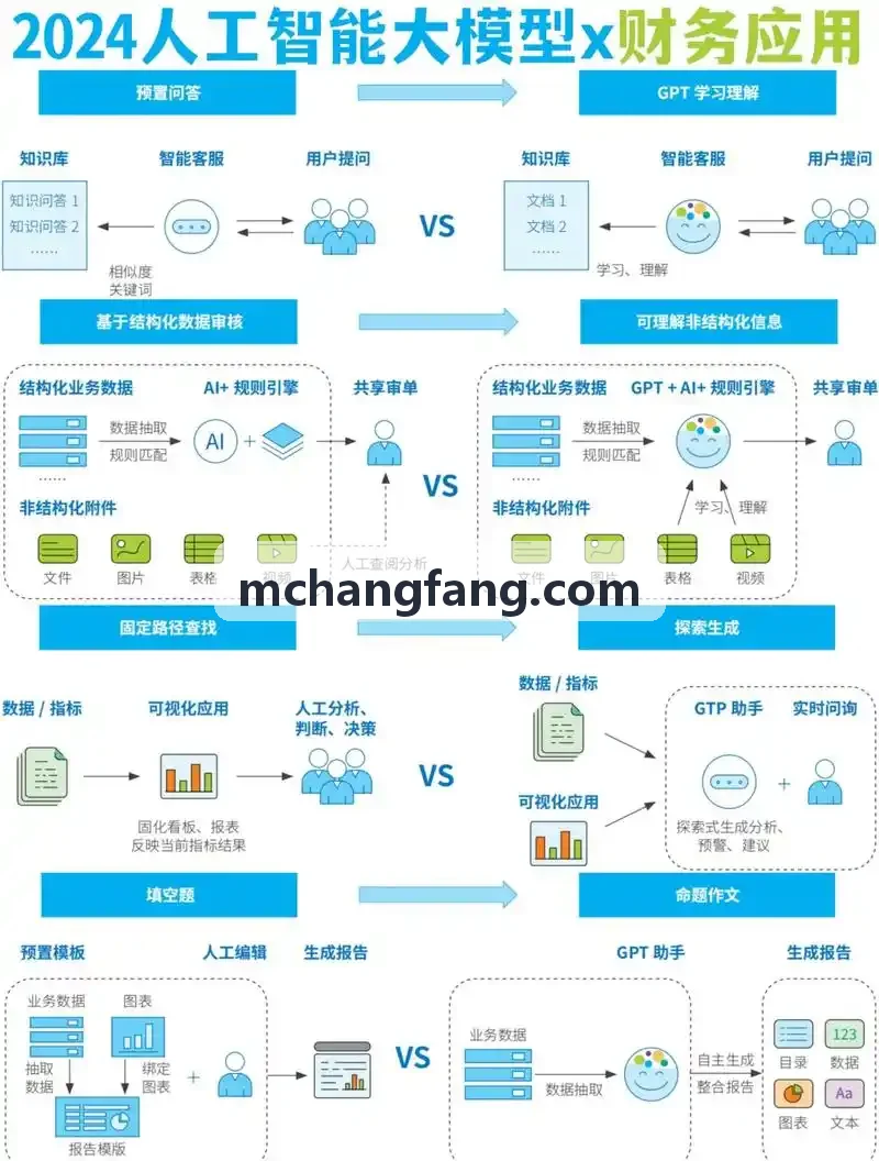 游戏行业数字版权保障机制