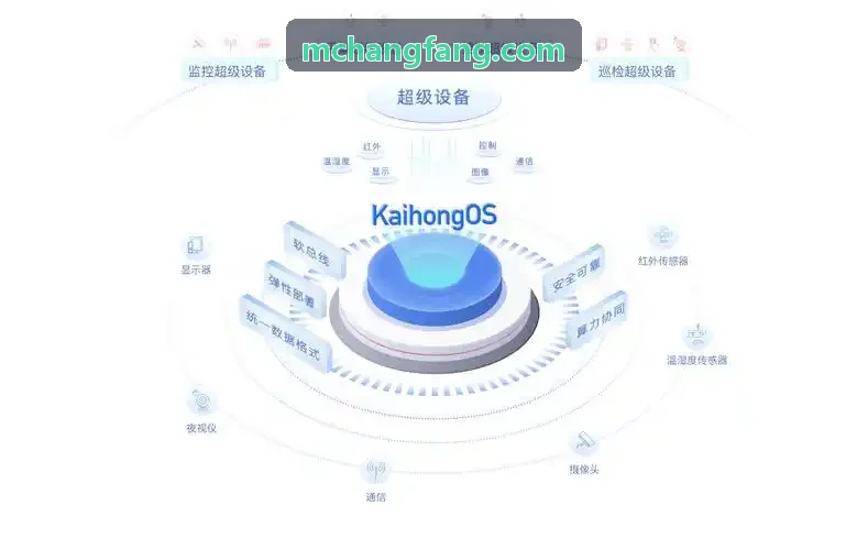 商业手游高低模AI生产线