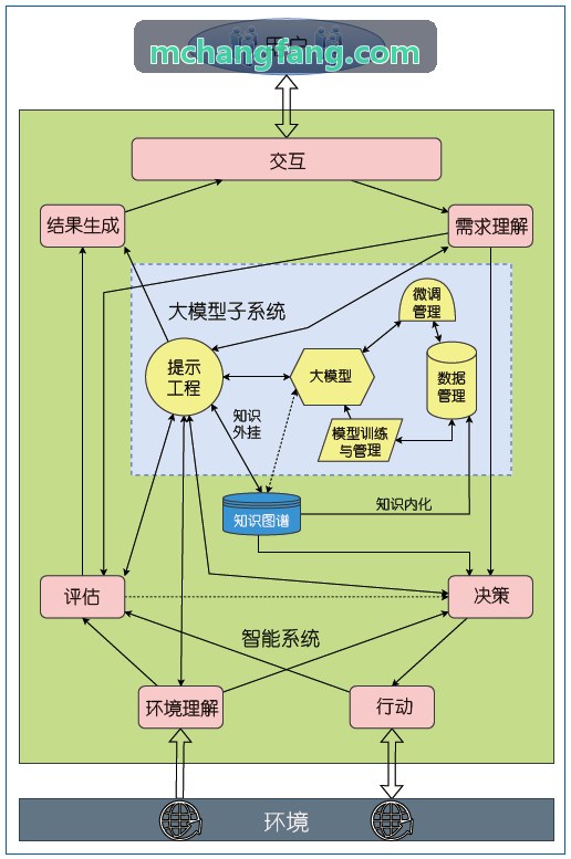 主流引擎骨骼预绑定兼容性提升